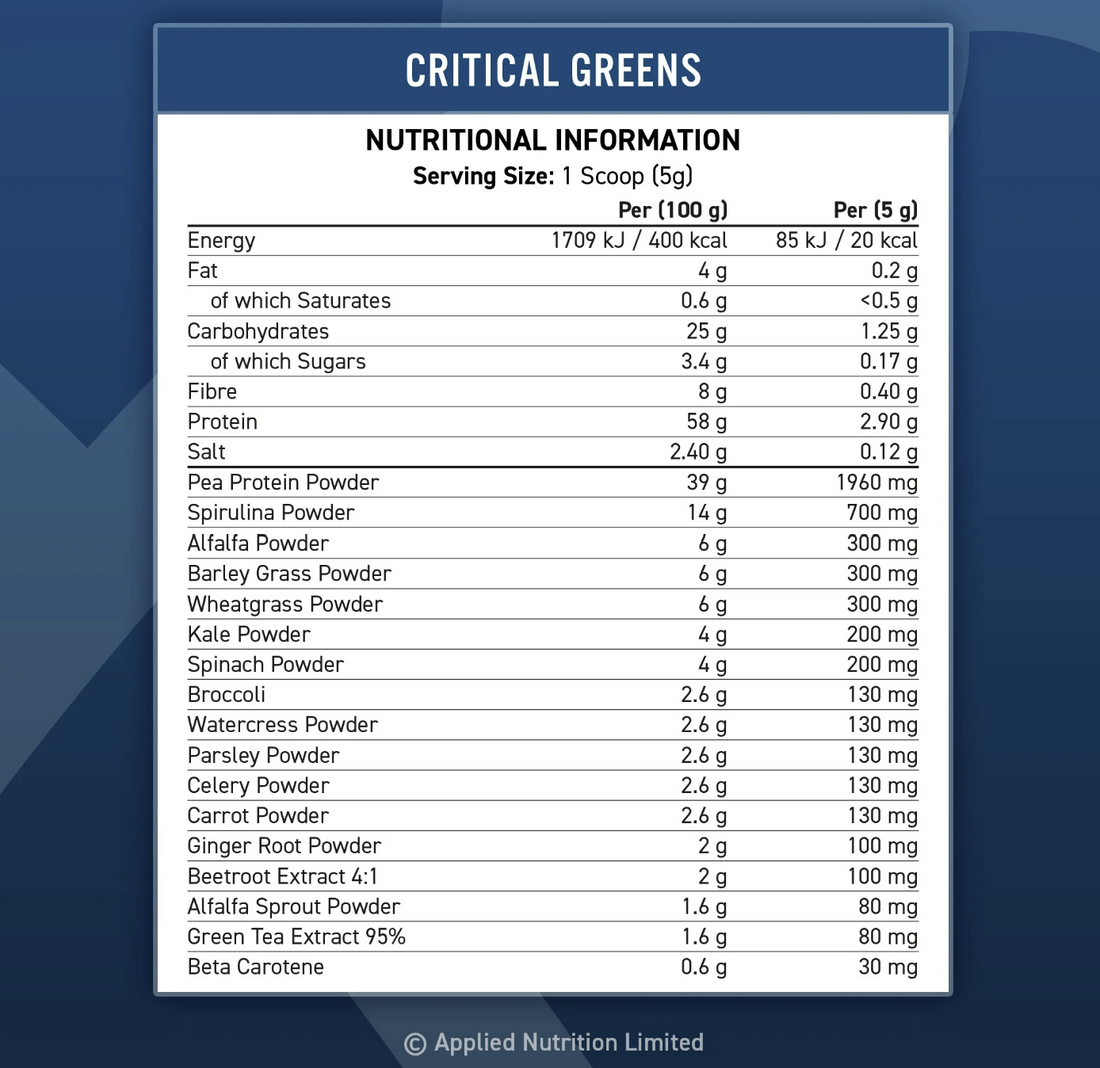 Applied Nutrition Critical Greens 250g